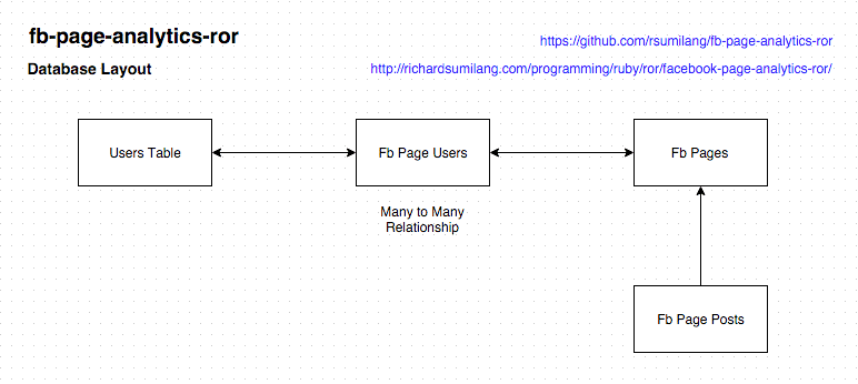 Facebook Analytics Database Graphic